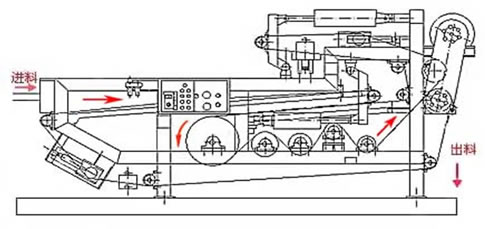 帶式糟渣脫水機